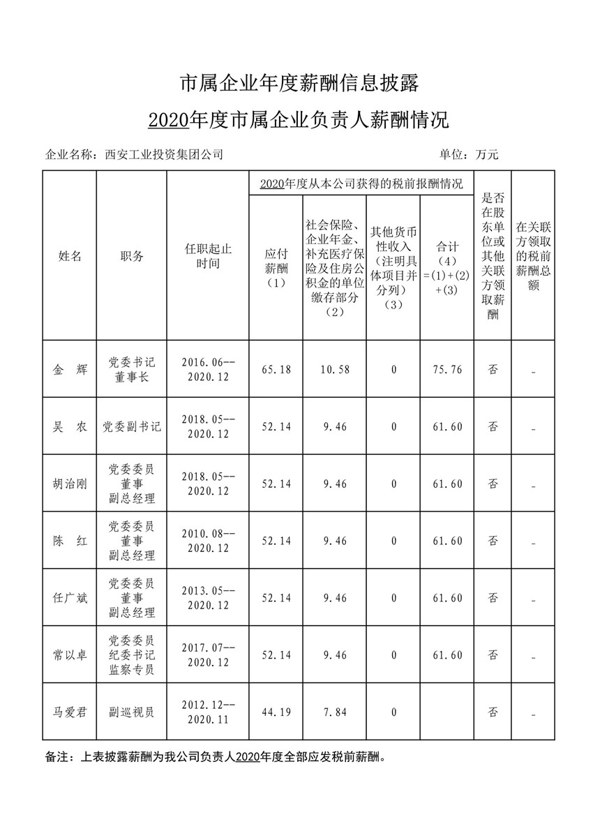 2020年度市属企业年度薪酬信息披露--k8凯发集团_1_副本.jpg